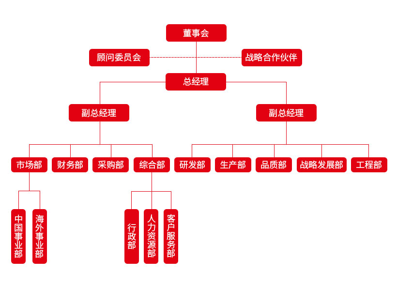 structure.jpg
